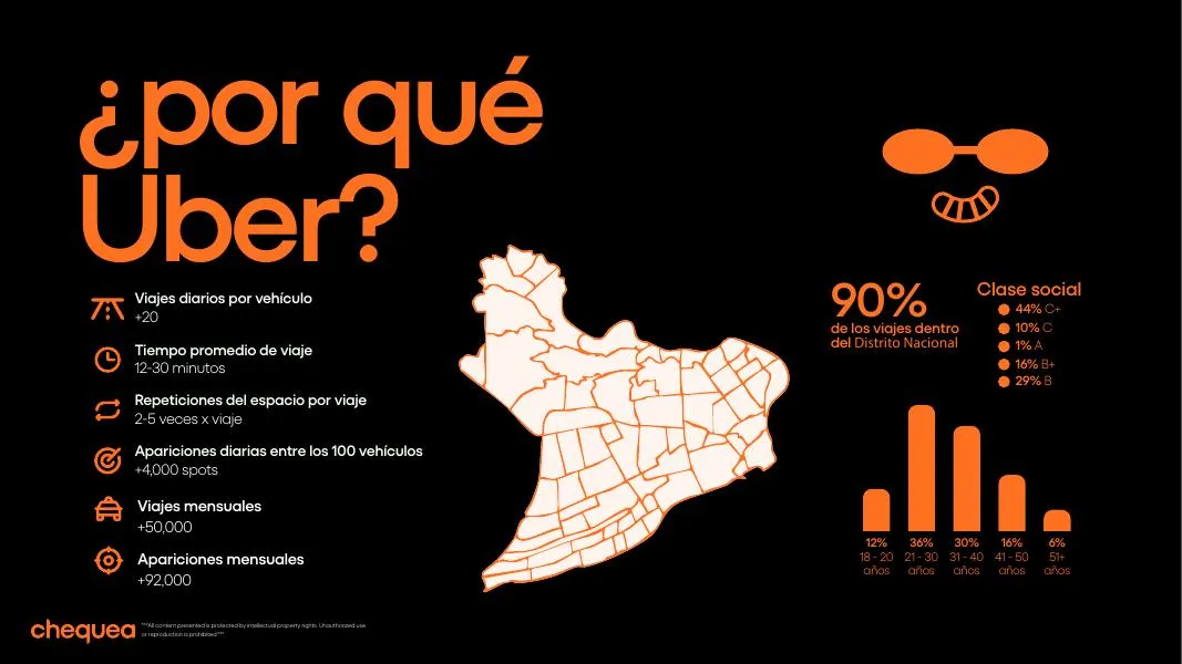 Chequea — Presentación