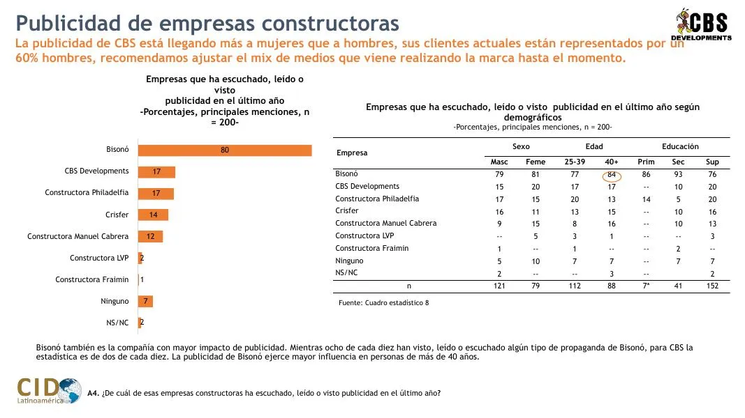 Constructora G2 — Investigación