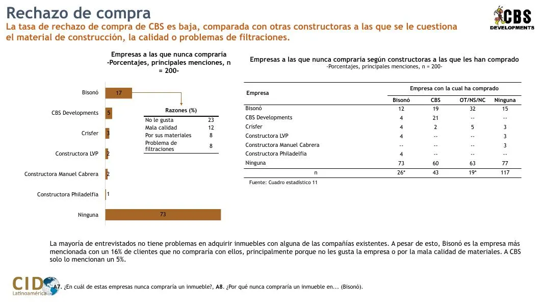 Constructora G2 — Investigación