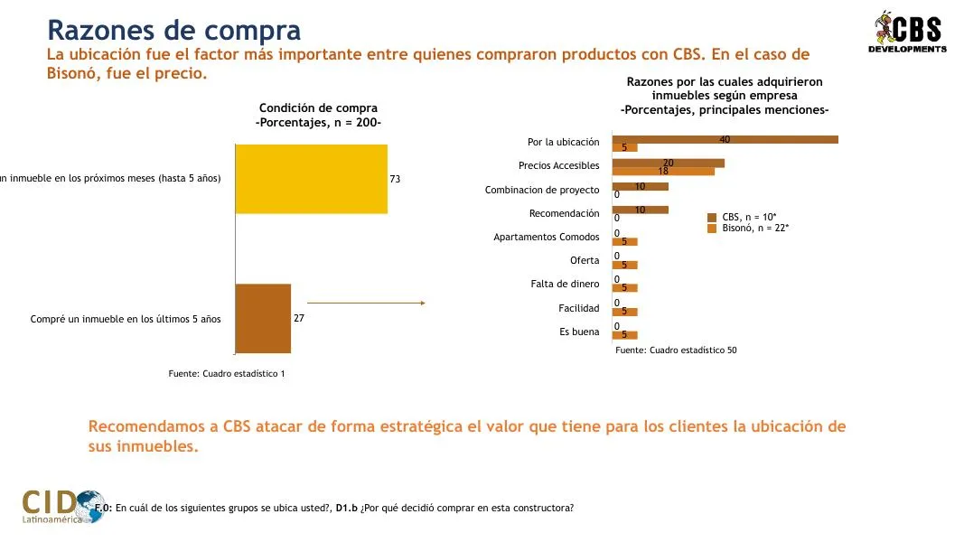 Constructora G2 — Investigación