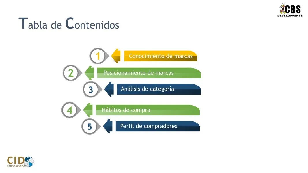 Constructora G2 — Investigación