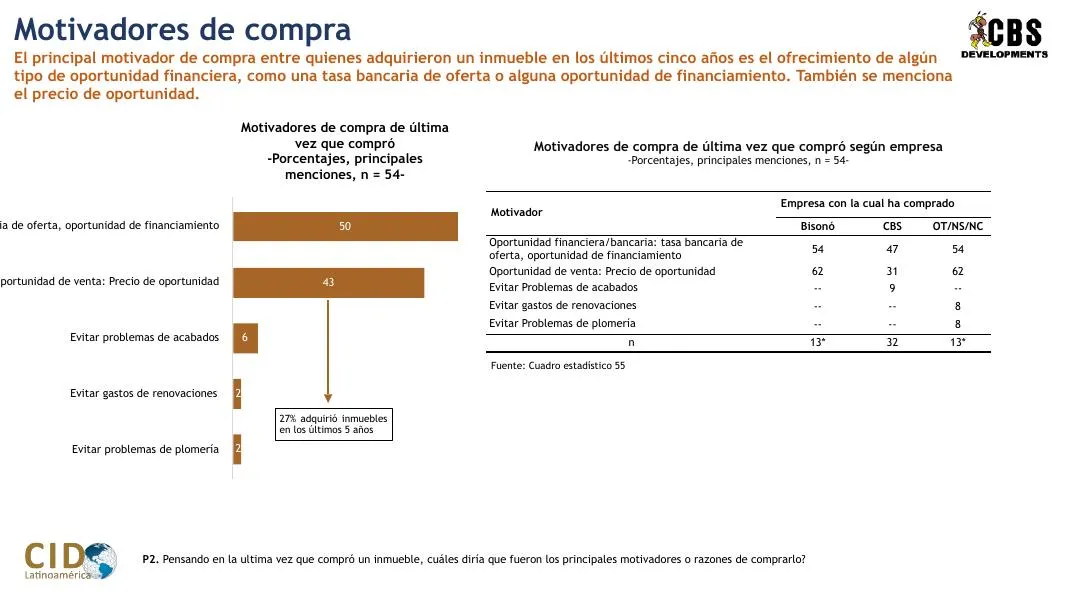 Constructora G2 — Investigación