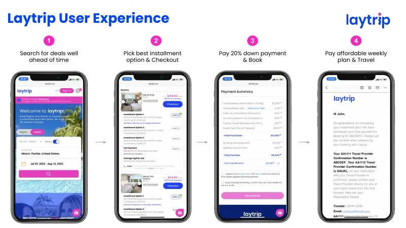 Laytrip — Pieza para redes
