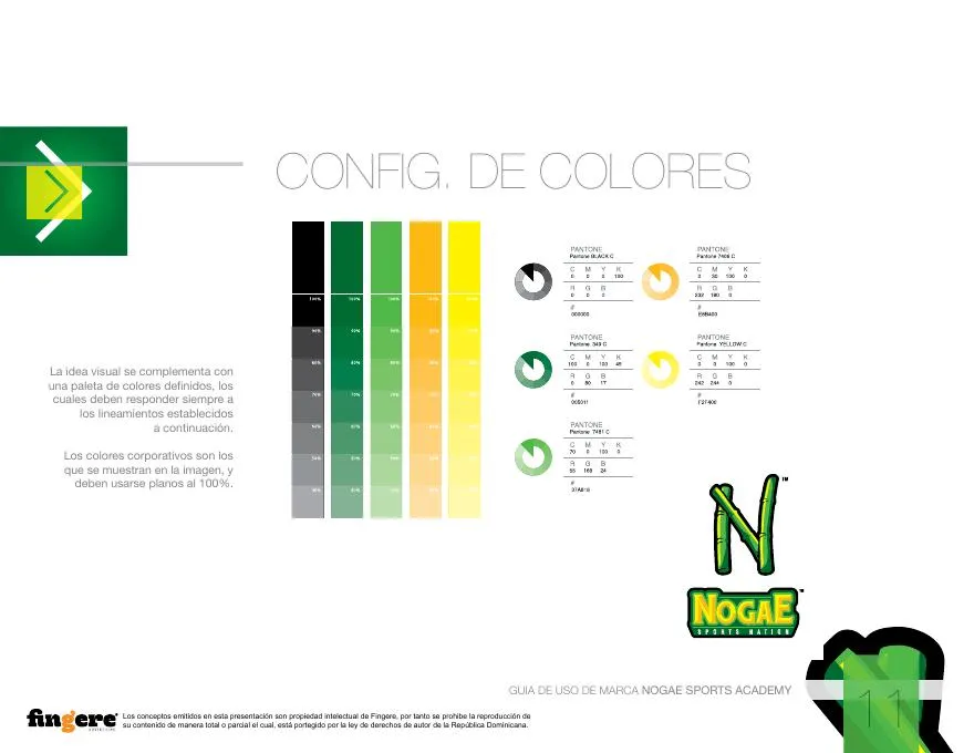 Nogae — Identidad