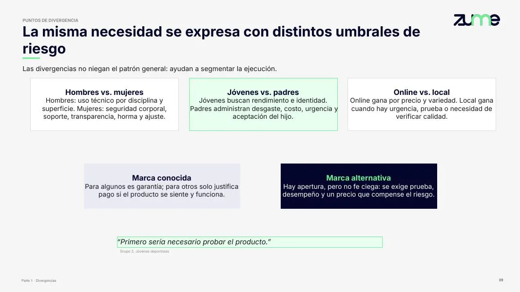 PEAK — Presentación