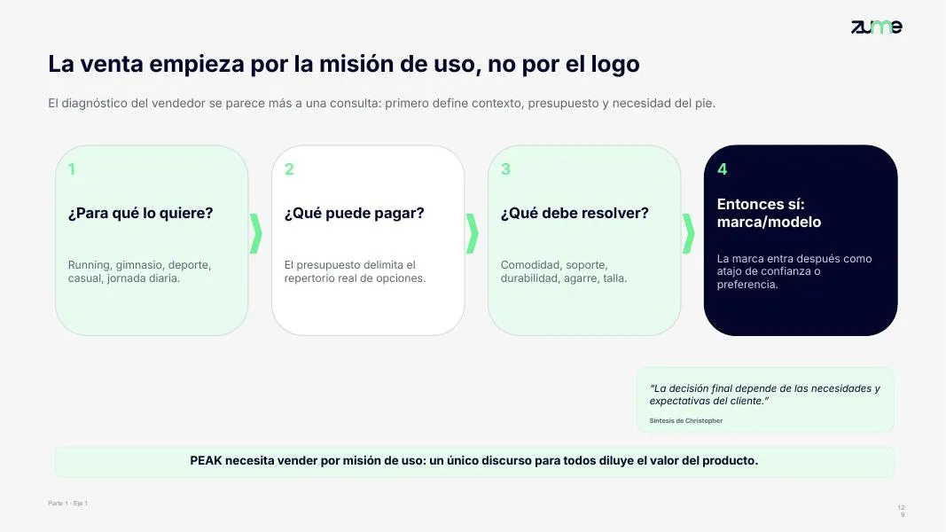 PEAK — Presentación