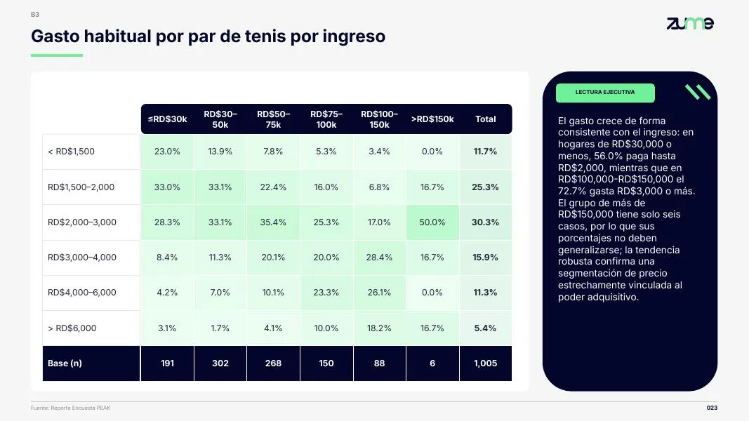 PEAK — Presentación