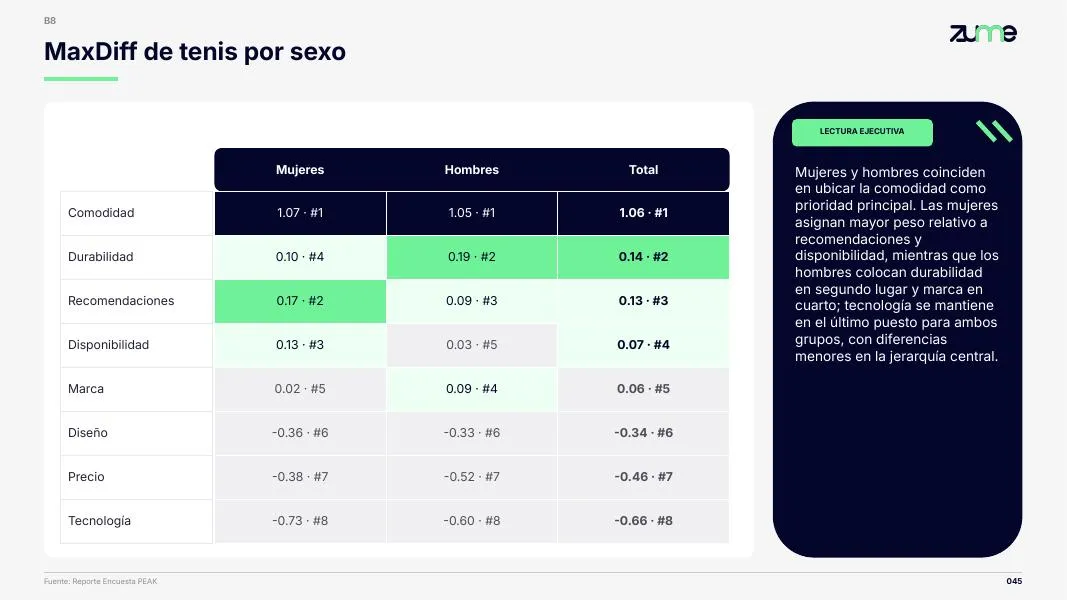 PEAK — Presentación