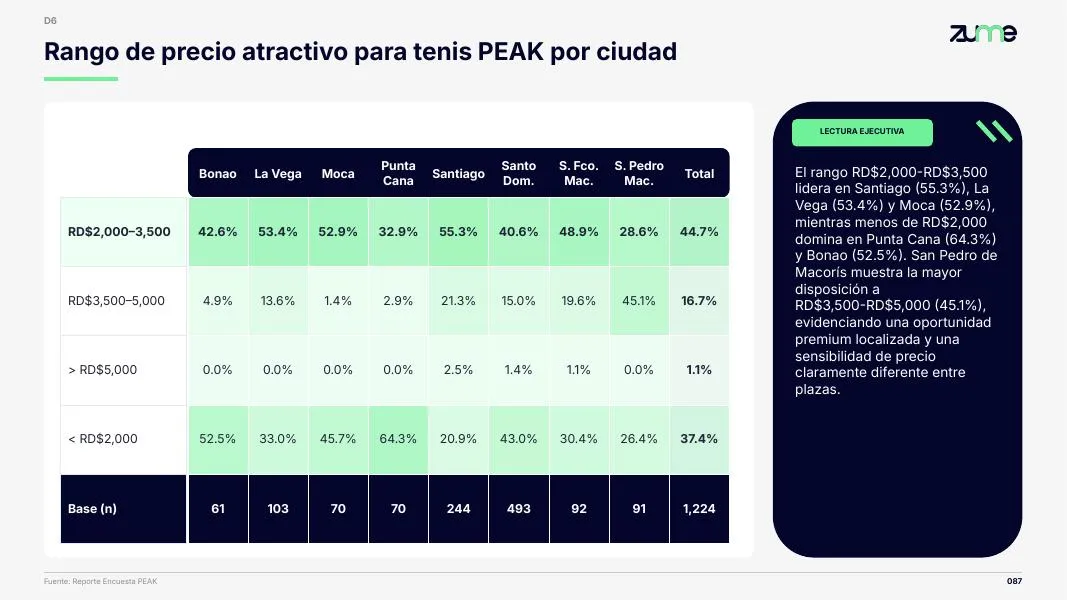 PEAK — Presentación
