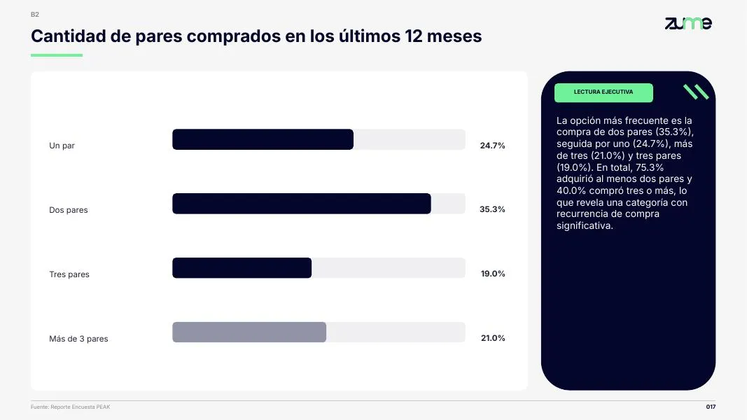 PEAK — Presentación