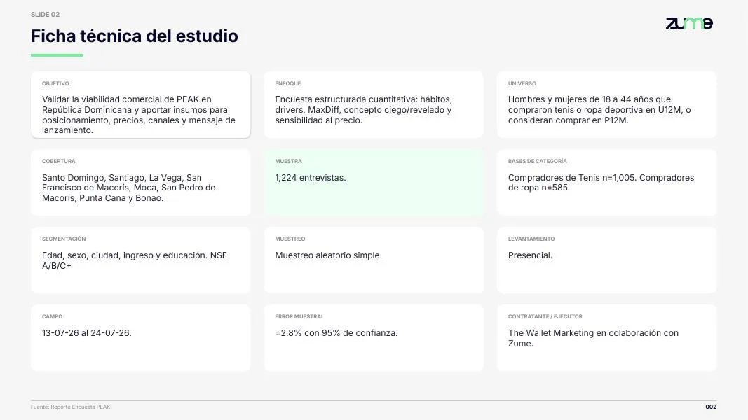 PEAK — Presentación