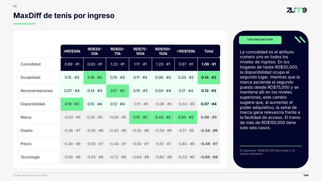 PEAK — Presentación