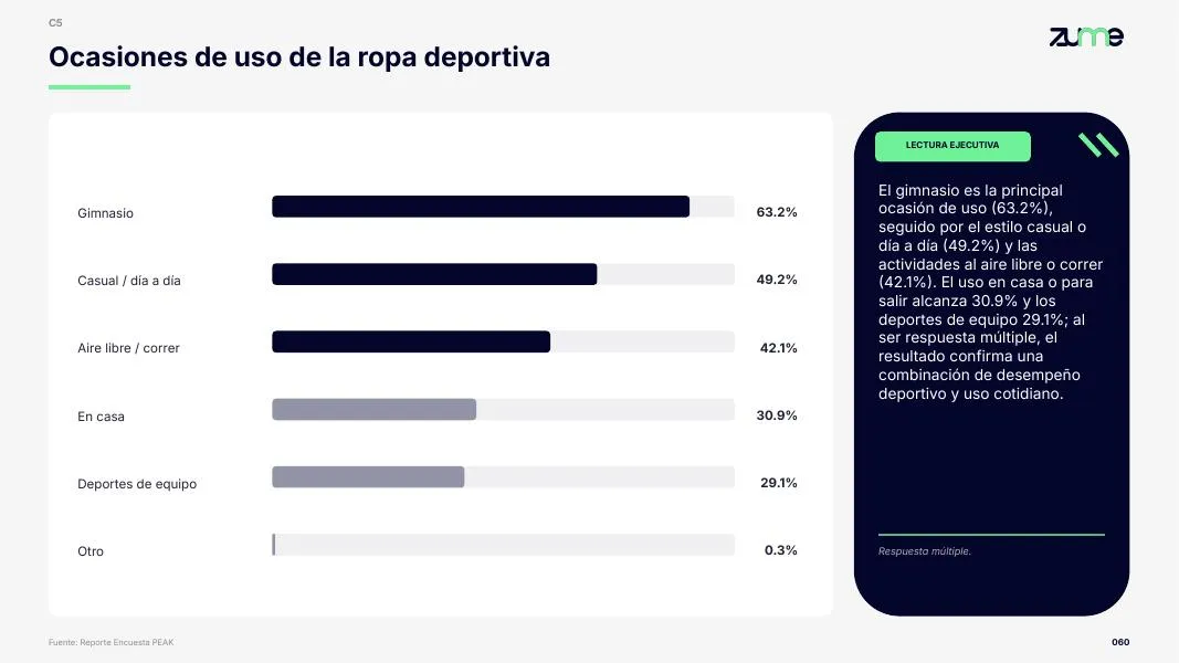PEAK — Presentación