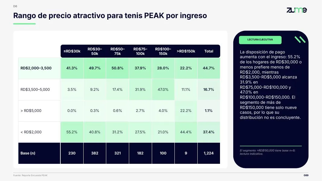 PEAK — Presentación
