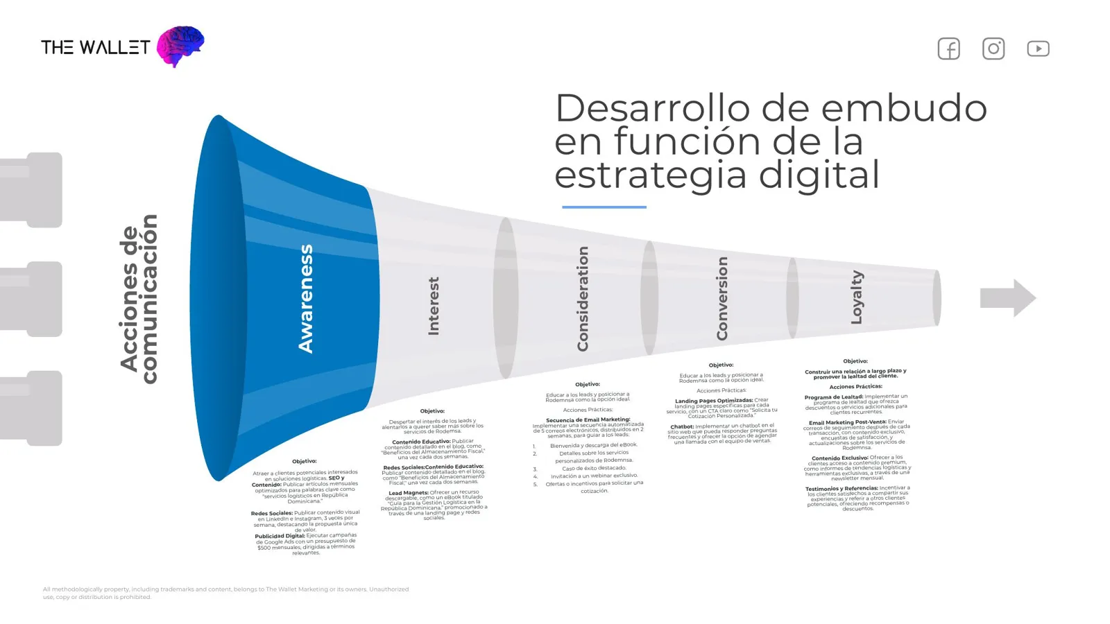 Rodemsa — Presentación