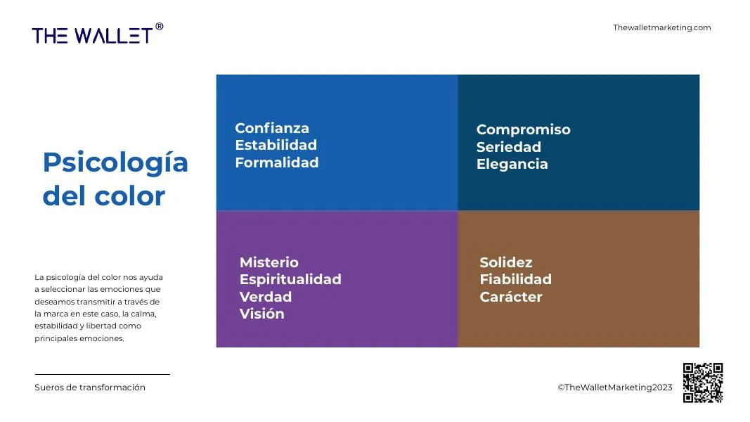 Sueros de Transformación — Identidad