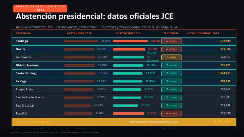 Vincúlate — Presentación