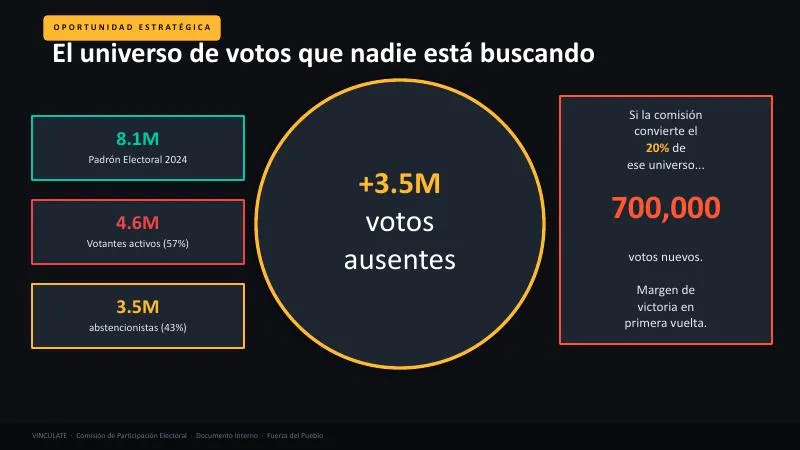 Vincúlate — Presentación