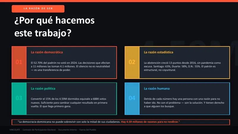 Vincúlate — Presentación