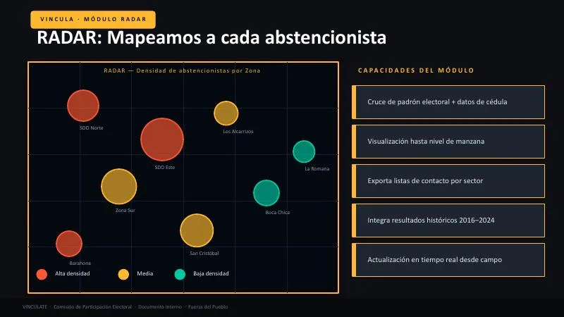 Vincúlate — Presentación