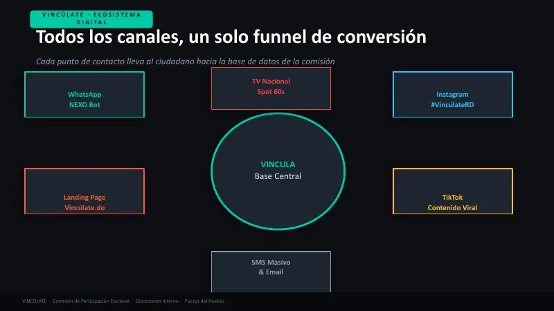 Vincúlate — Presentación