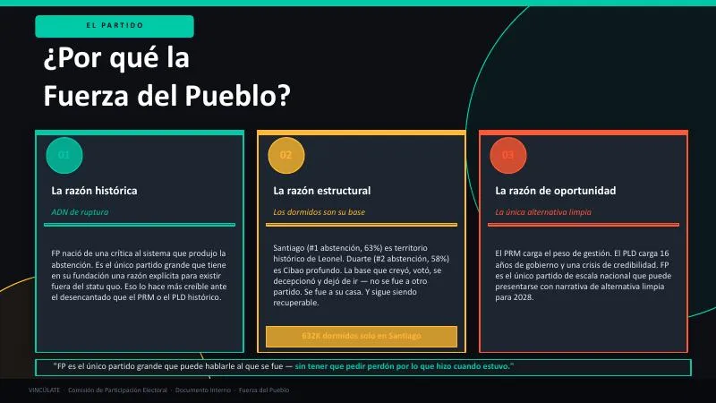 Vincúlate — Presentación