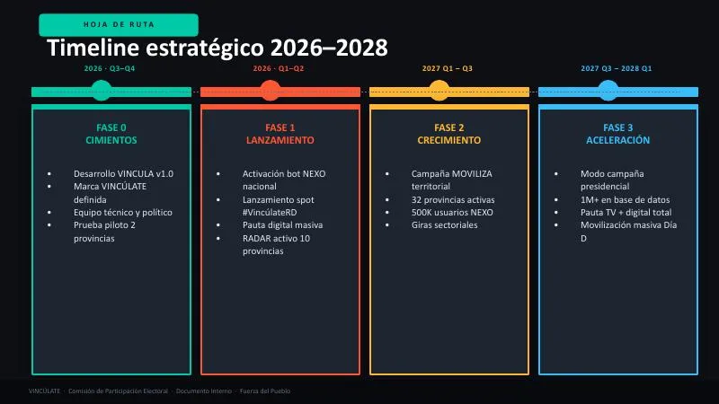 Vincúlate — Presentación