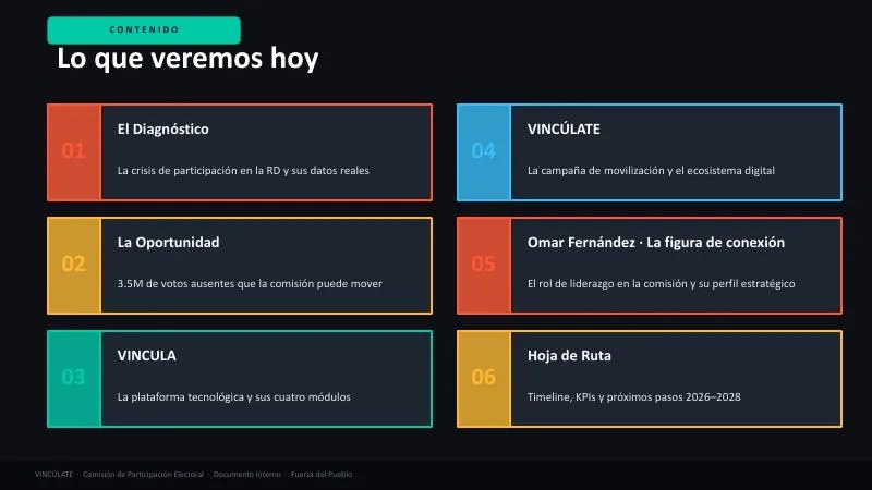 Vincúlate — Presentación