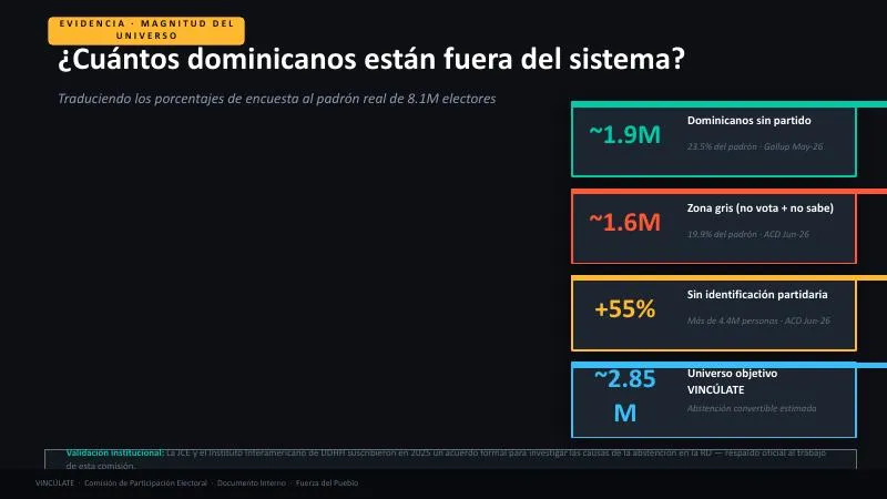 Vincúlate — Presentación