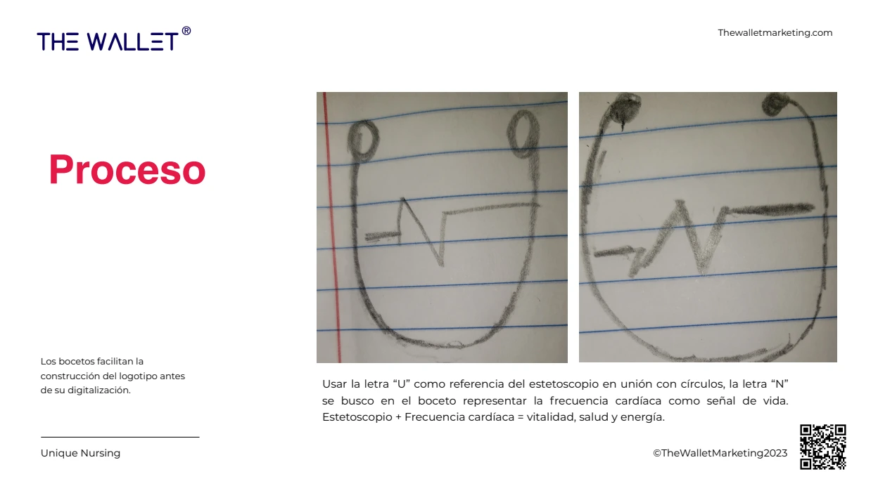 Unique Nursing — Construcción del símbolo · manual 2023