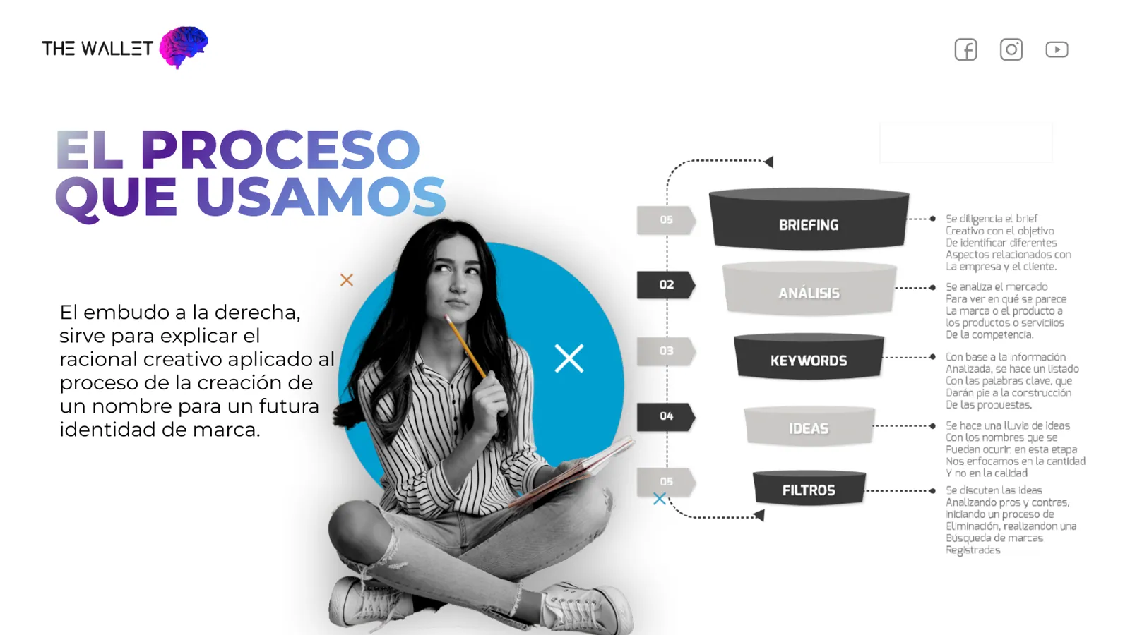 NexGen Capital Ventures — Propuesta de naming · proceso