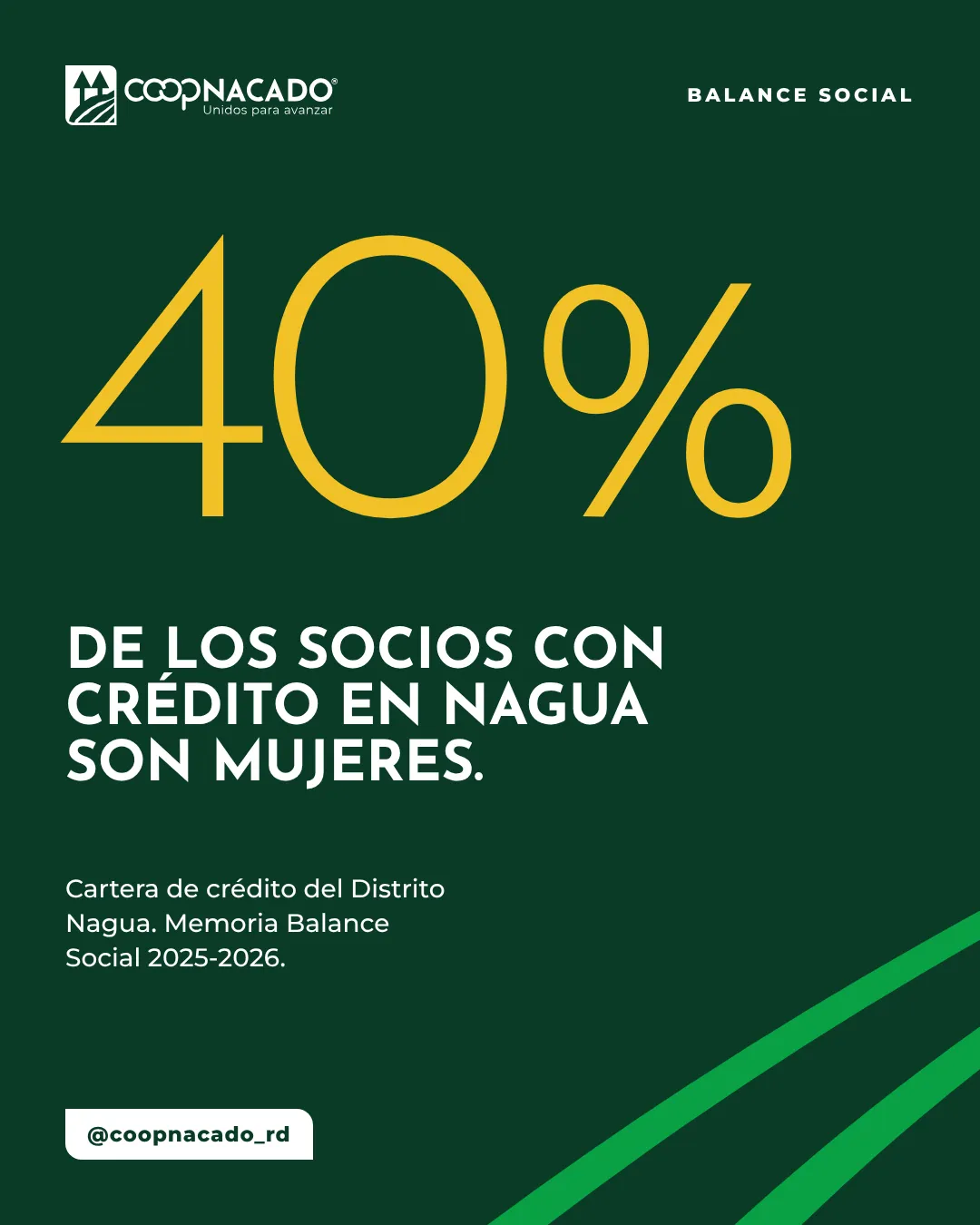 COOPNACADO — Post para redes