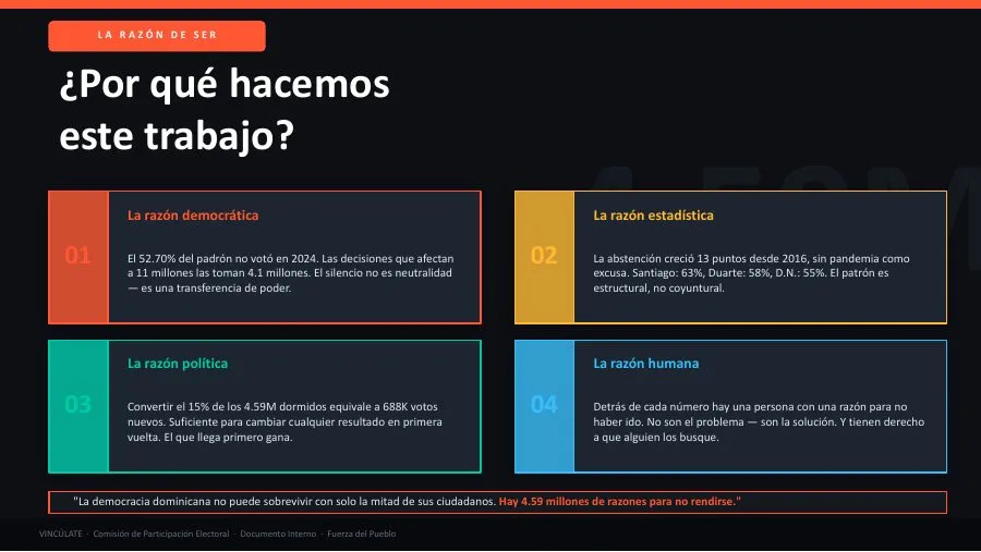 Vincúlate — Presentación