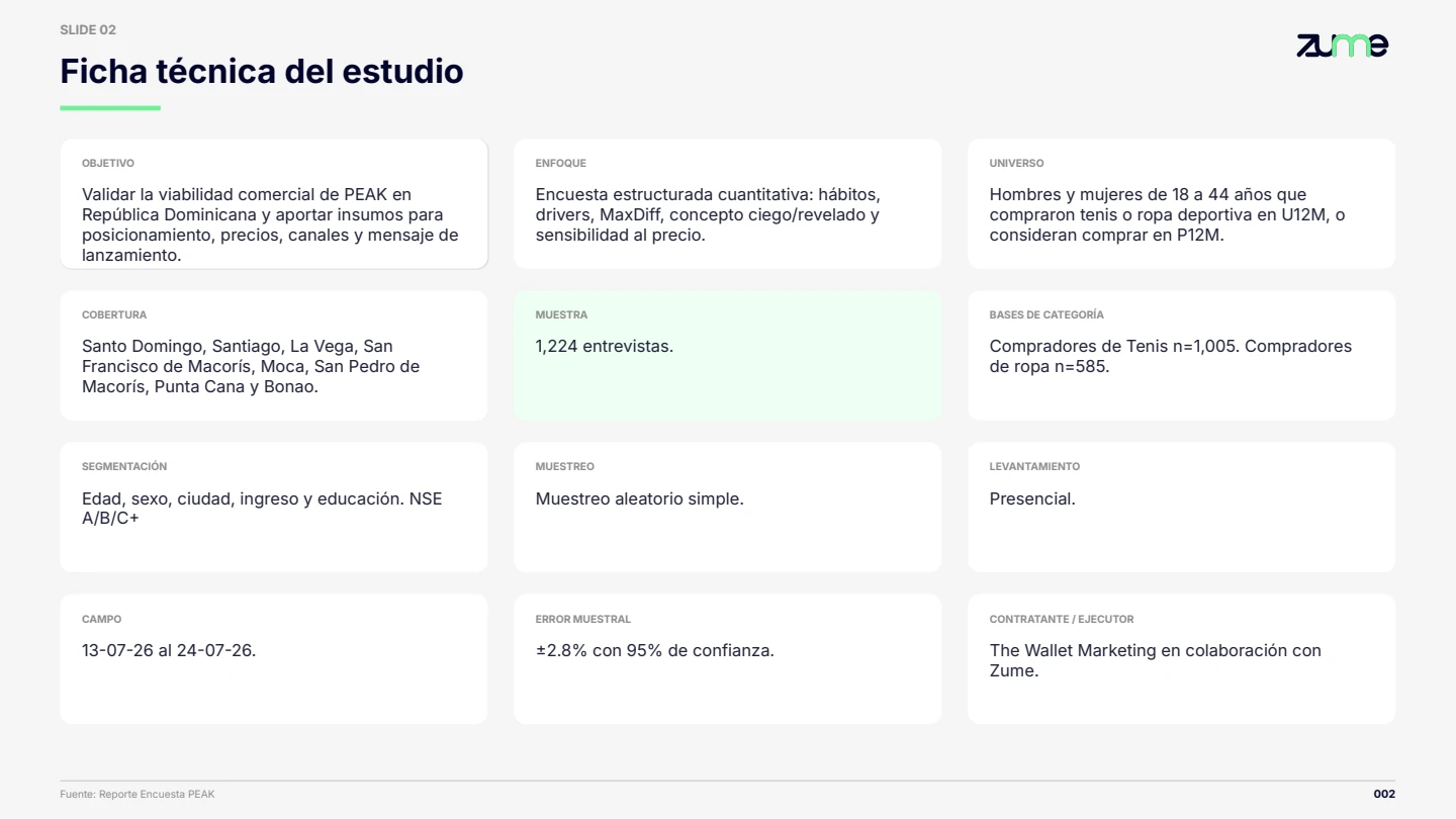 PEAK — Ficha técnica original · Alcance y metodología del estudio