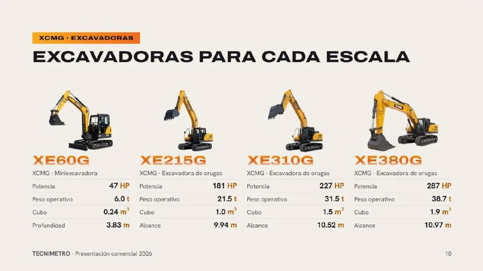 Tecnimetro — Presentación comercial 2026